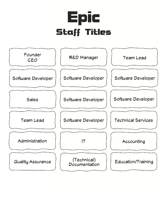 Epic Titles in 1994-1995