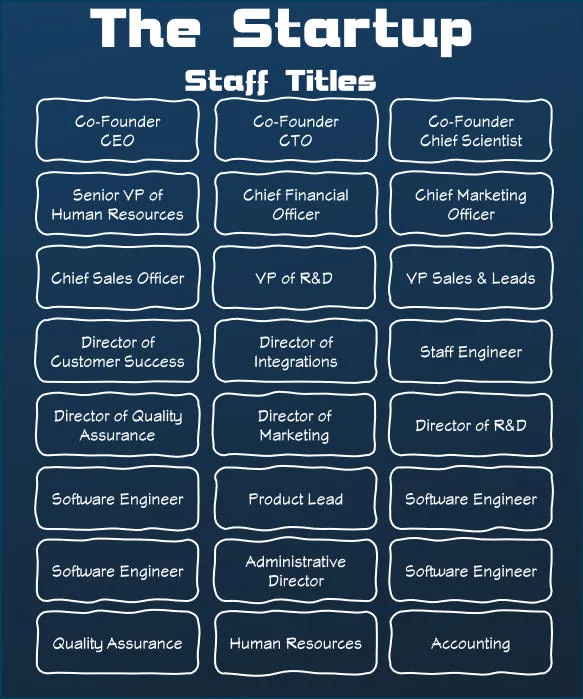 The Startup Staff titles